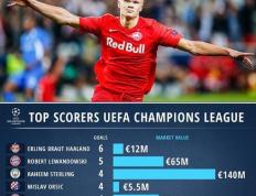 开云下载-关于那不勒斯翻盘中国，哈兰德刷新纪录的信息