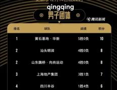 开云体育官方网站-各支球队实力悬殊，比赛结果备受关注