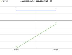 开云官网-关于利弗莫朗传威胁球,为球队加分的信息