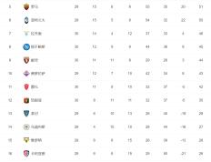 开云下载-利物浦客场战平，积分榜位置略有下滑