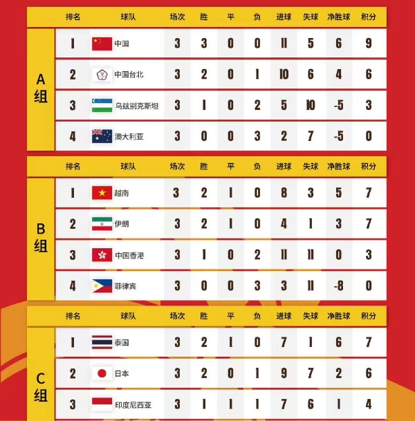 开云体育登录-国际足联女足世界杯中国队晋级八强