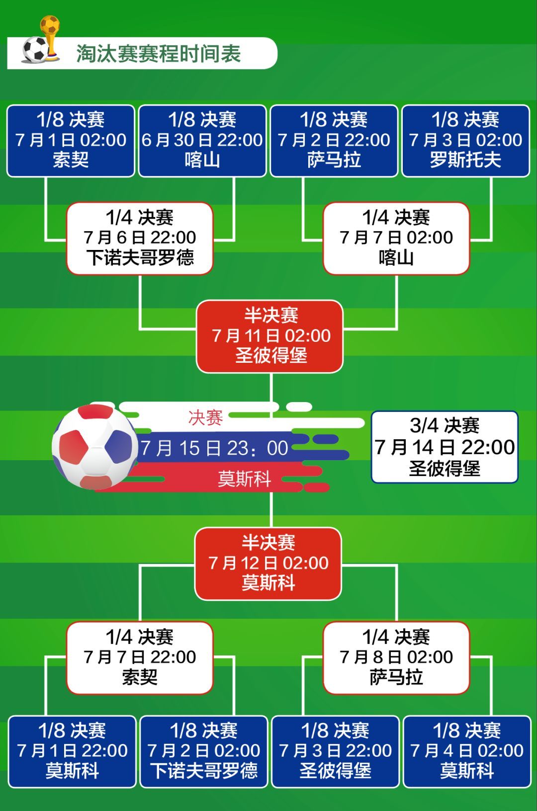 开云下载-女足世界杯小组赛淘汰机制