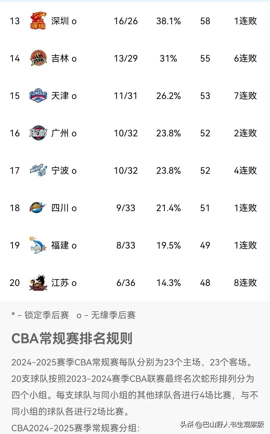开云体育app-包含队员士气高昂，联赛积分排名逐步上升的词条