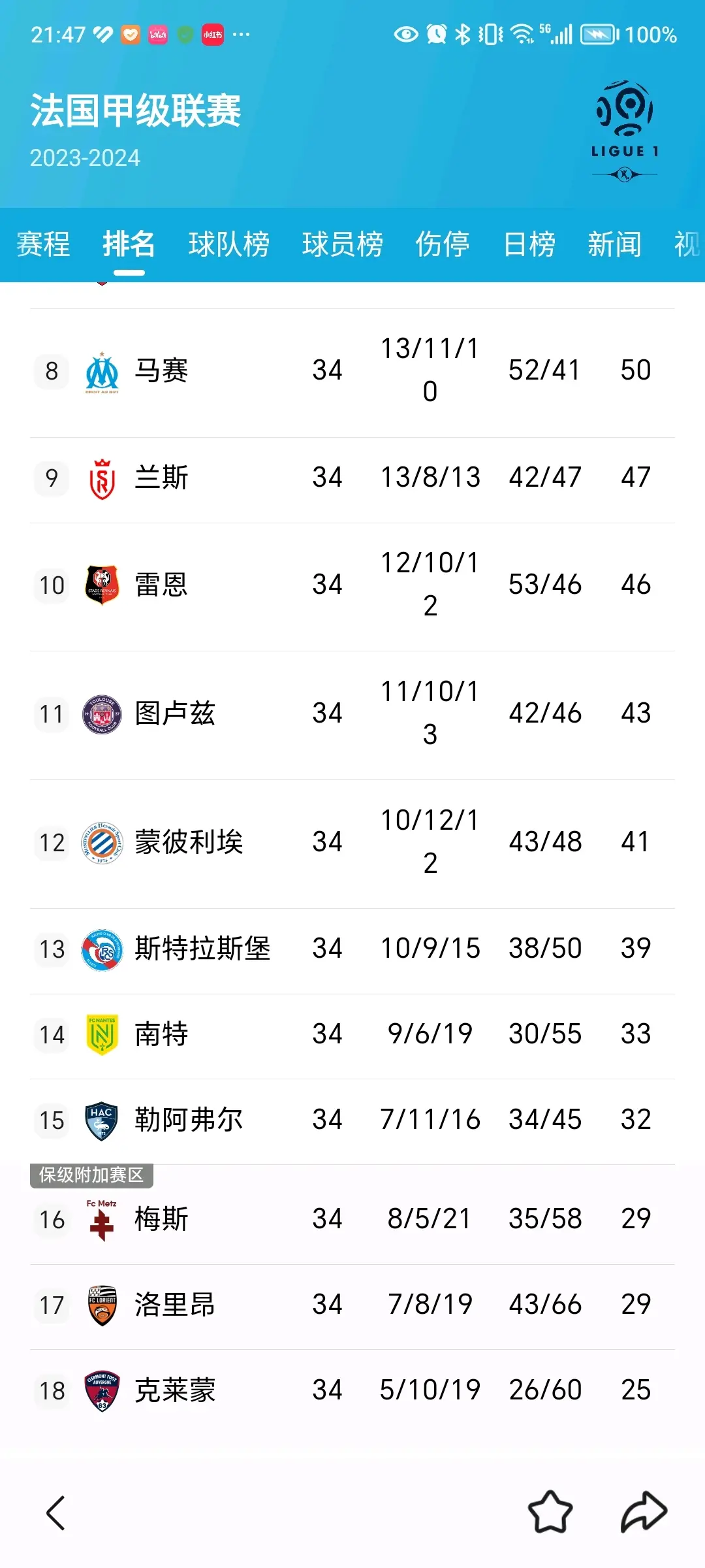 开云体育官网-昂热客场失利，继续保持降级区位置