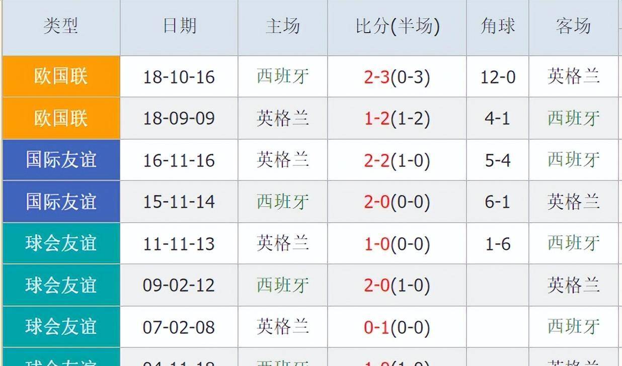 开云体育在线-英格兰队实力强劲，大胜对手
