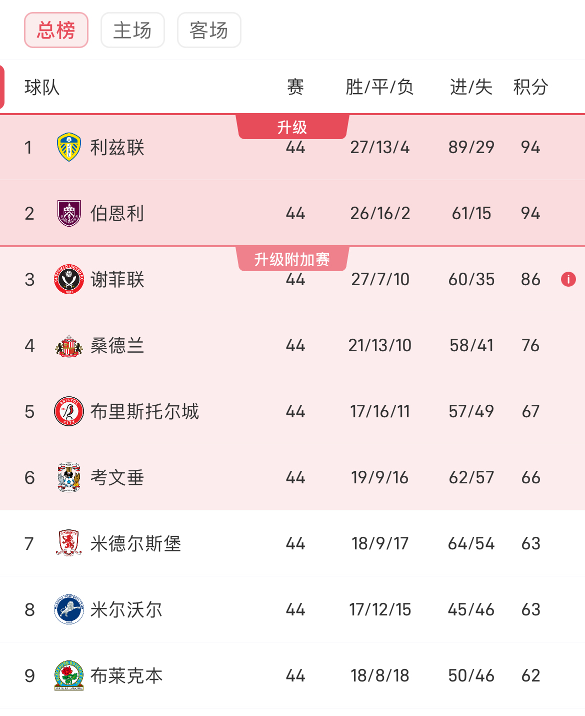 开云体育登录-利兹联遭遇连败，主帅压力倍增需要全队鼓励的简单介绍