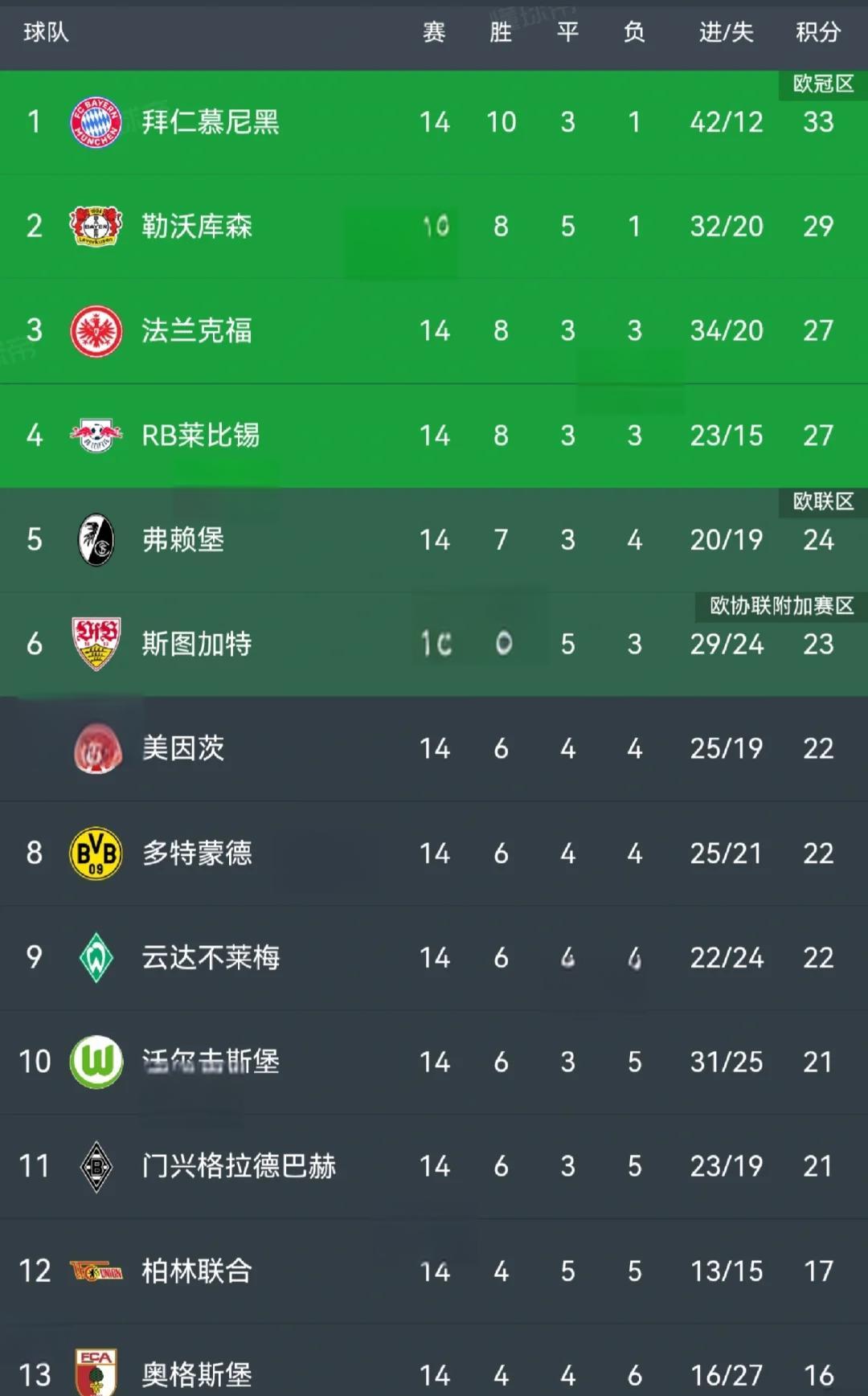 开云体育中国-拜仁慕尼黑客场击败霍芬海姆，积分榜继续领跑的简单介绍