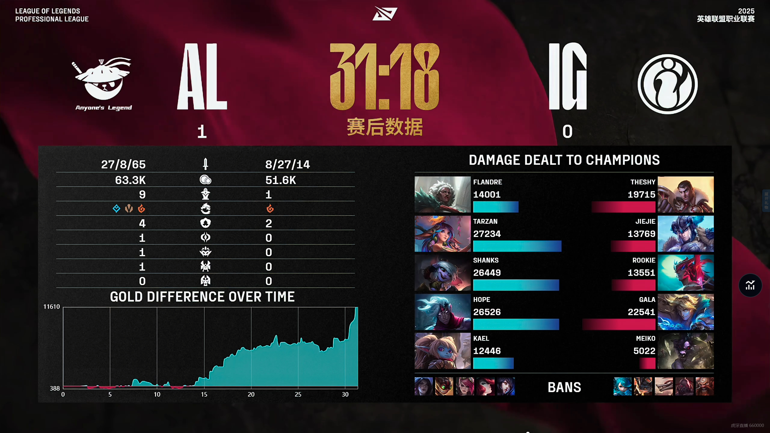 开云体育中国-关于IG险胜BRO，Meiko团战一打五鏖战多局成都决赛之夜，成为赛场最大亮点的信息