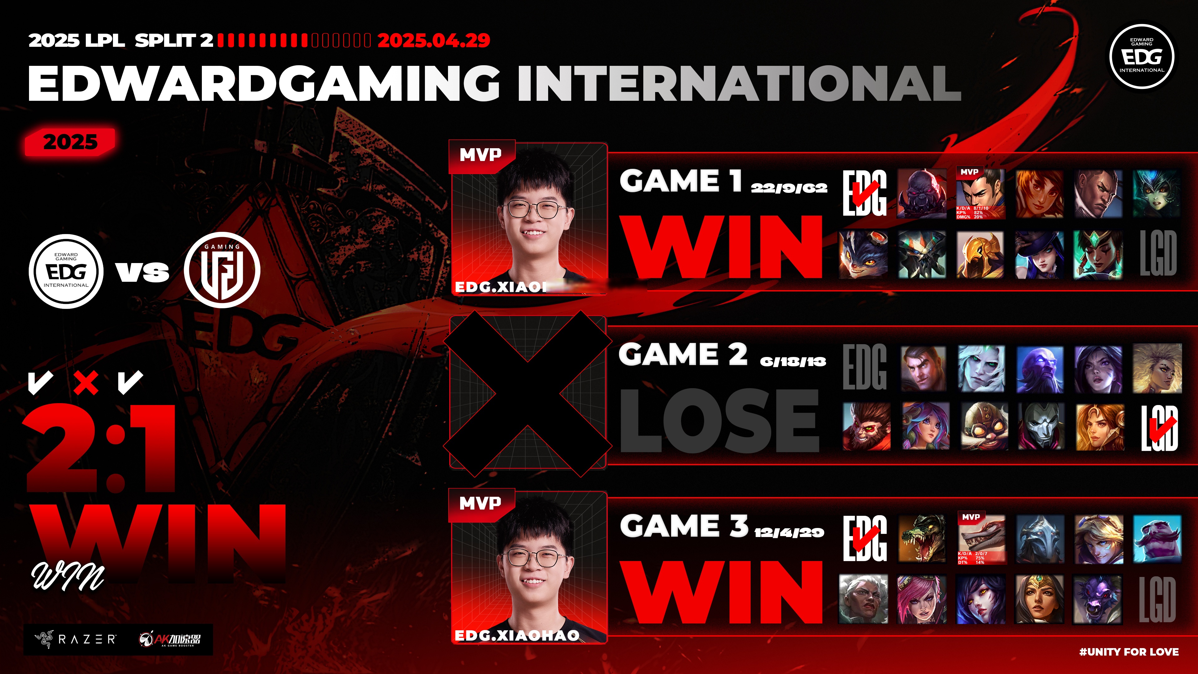 开云体育-DRX险胜G2,BDD完成史诗逆转顶尖较量2025世界赛,锁定晋级资格