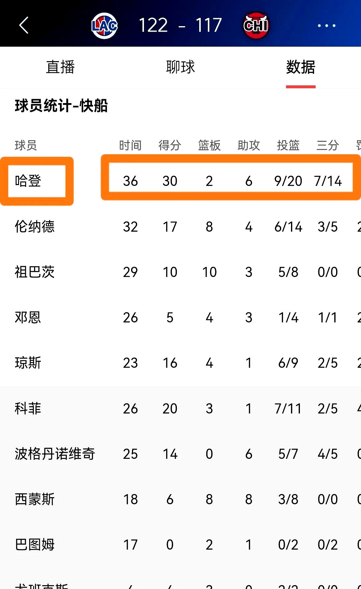 开云官方app入口-包含太阳客场大胜快船,取得三连胜的词条