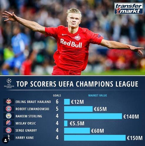 开云下载-关于那不勒斯翻盘中国,哈兰德刷新纪录的信息